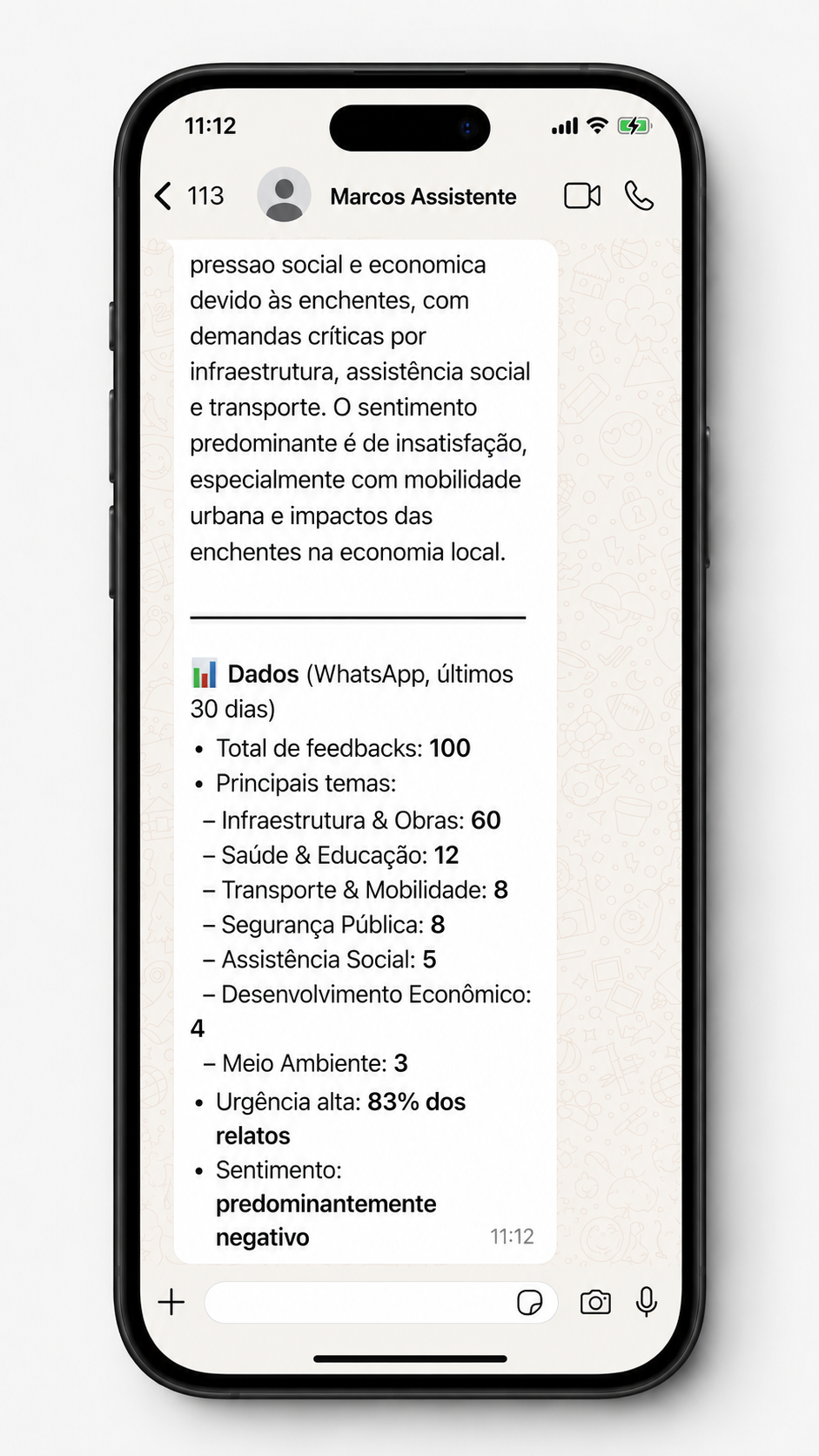 WhatsApp — dados detalhados dos últimos 30 dias